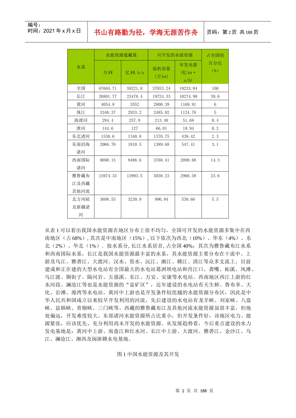 XXXX-2020年中国水电行业发展分析及投资前景预测报告_第2页