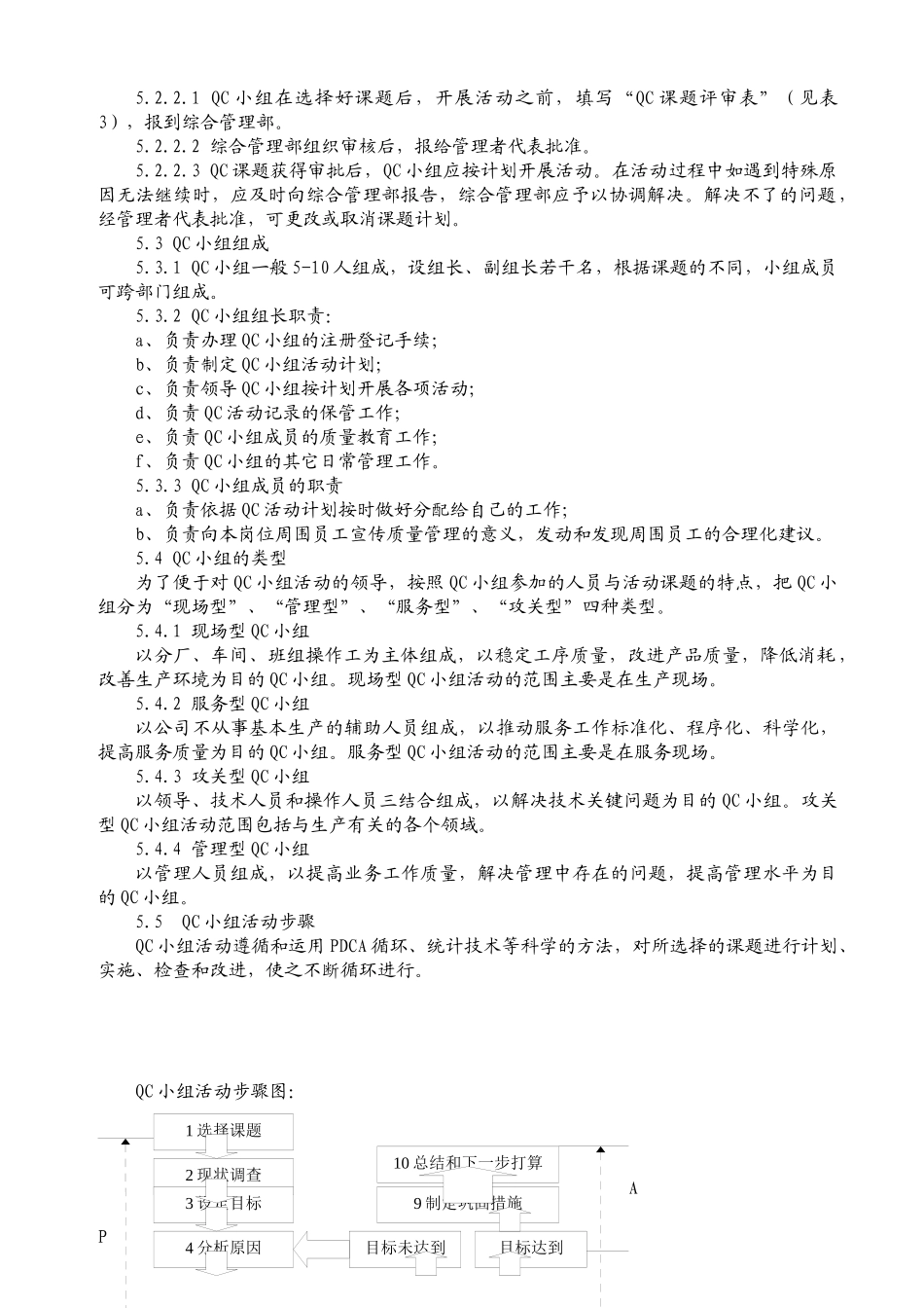 QC小组活动管理办法_第2页