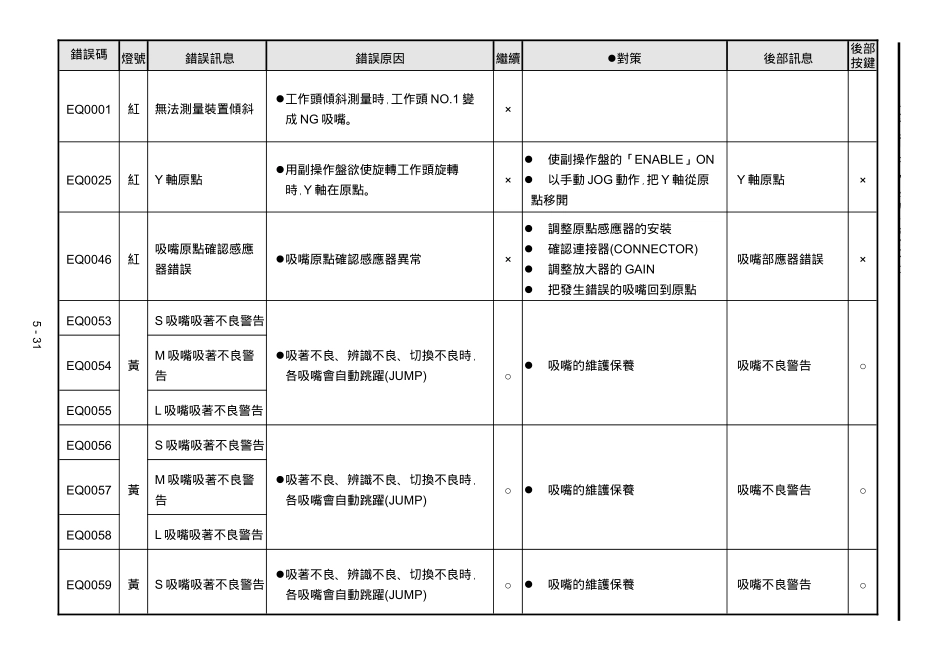 Panasonic-自我诊断错误讯息_第1页