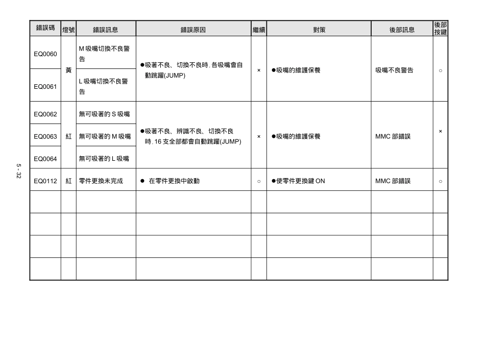 Panasonic-自我诊断错误讯息_第2页