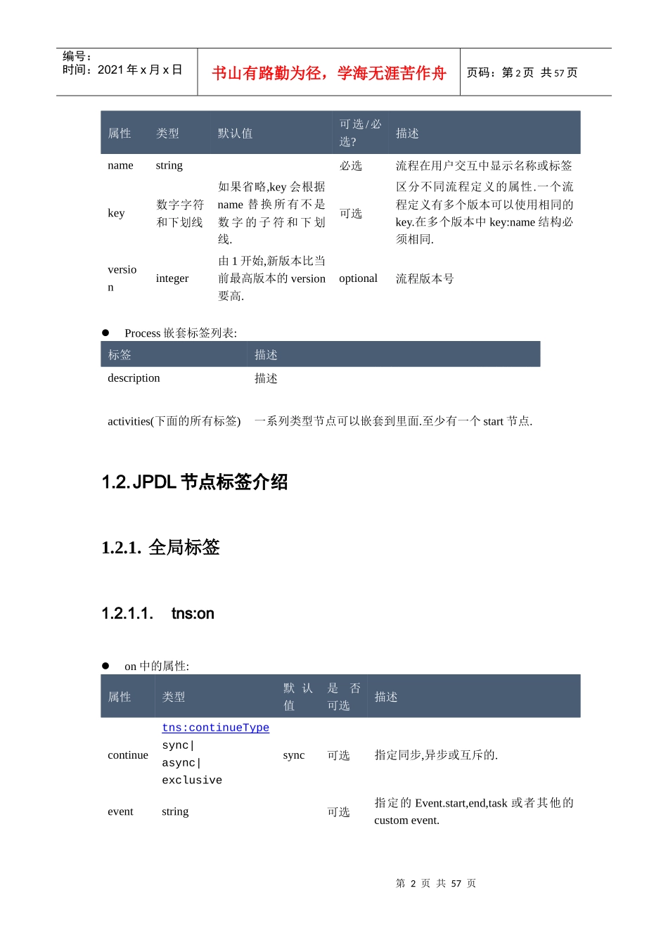 jPDL流程定义语言_第2页