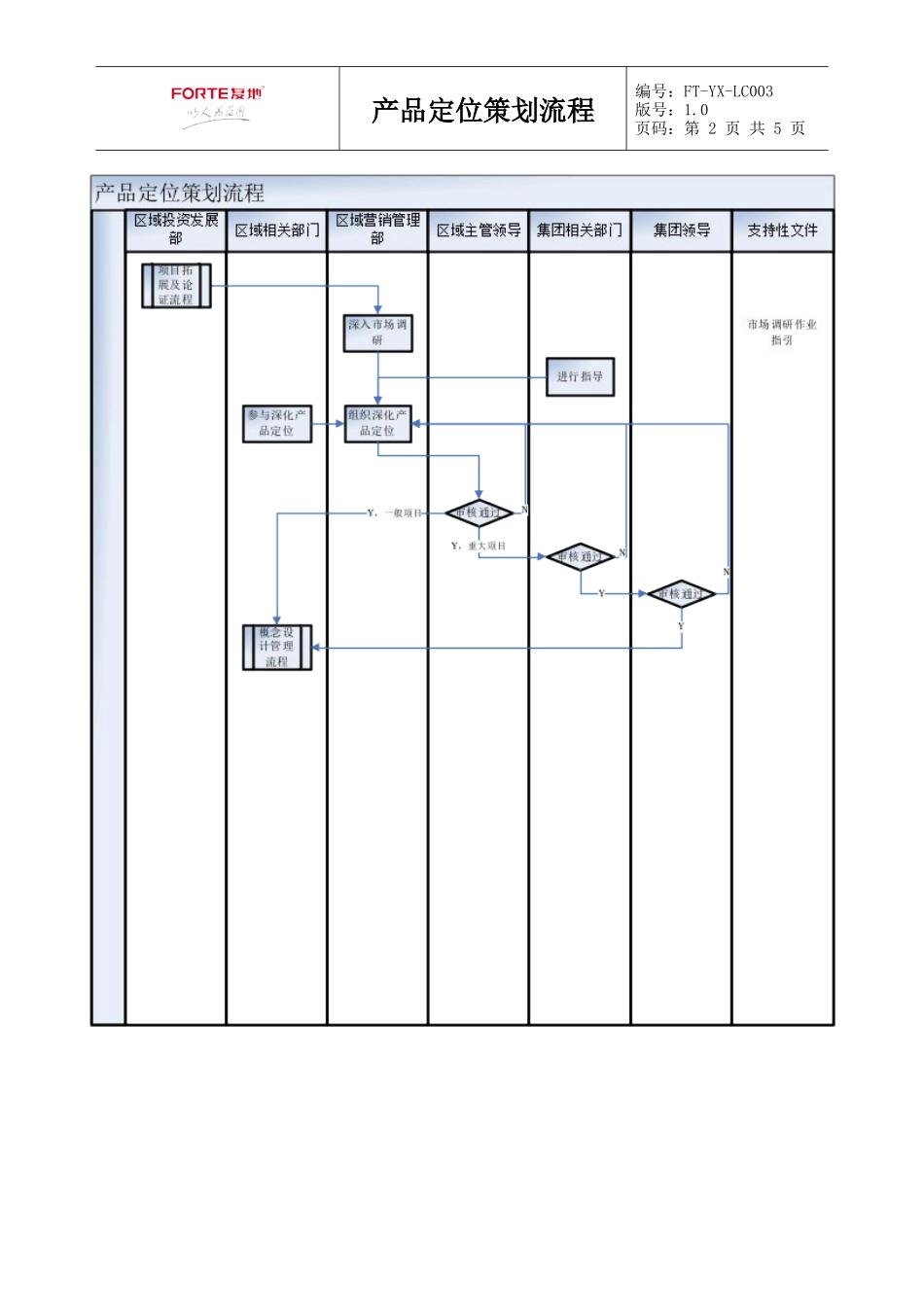 FT-YX-LC003产品定位策划流程_第2页