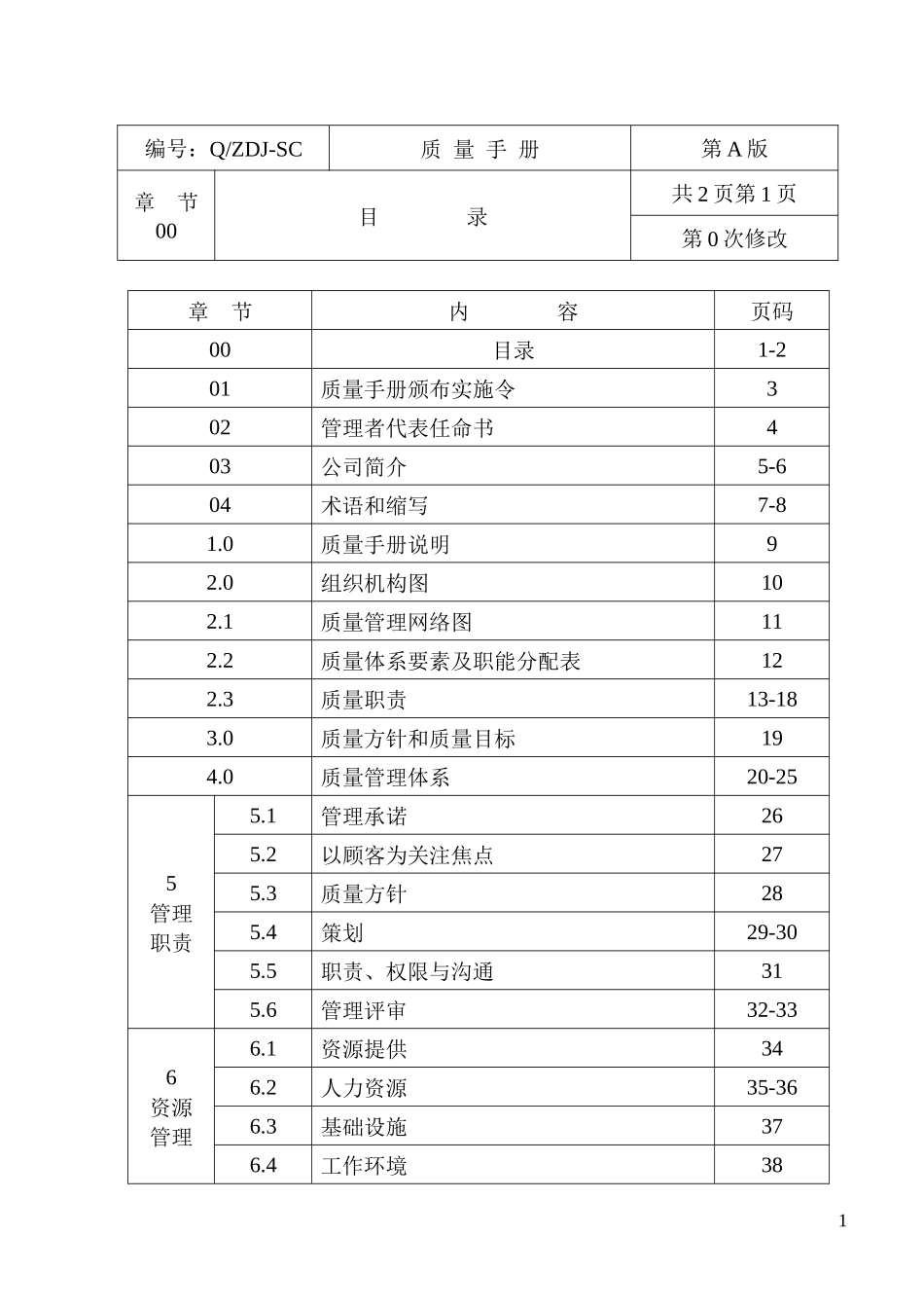 b建筑行业质量管理手册_第1页