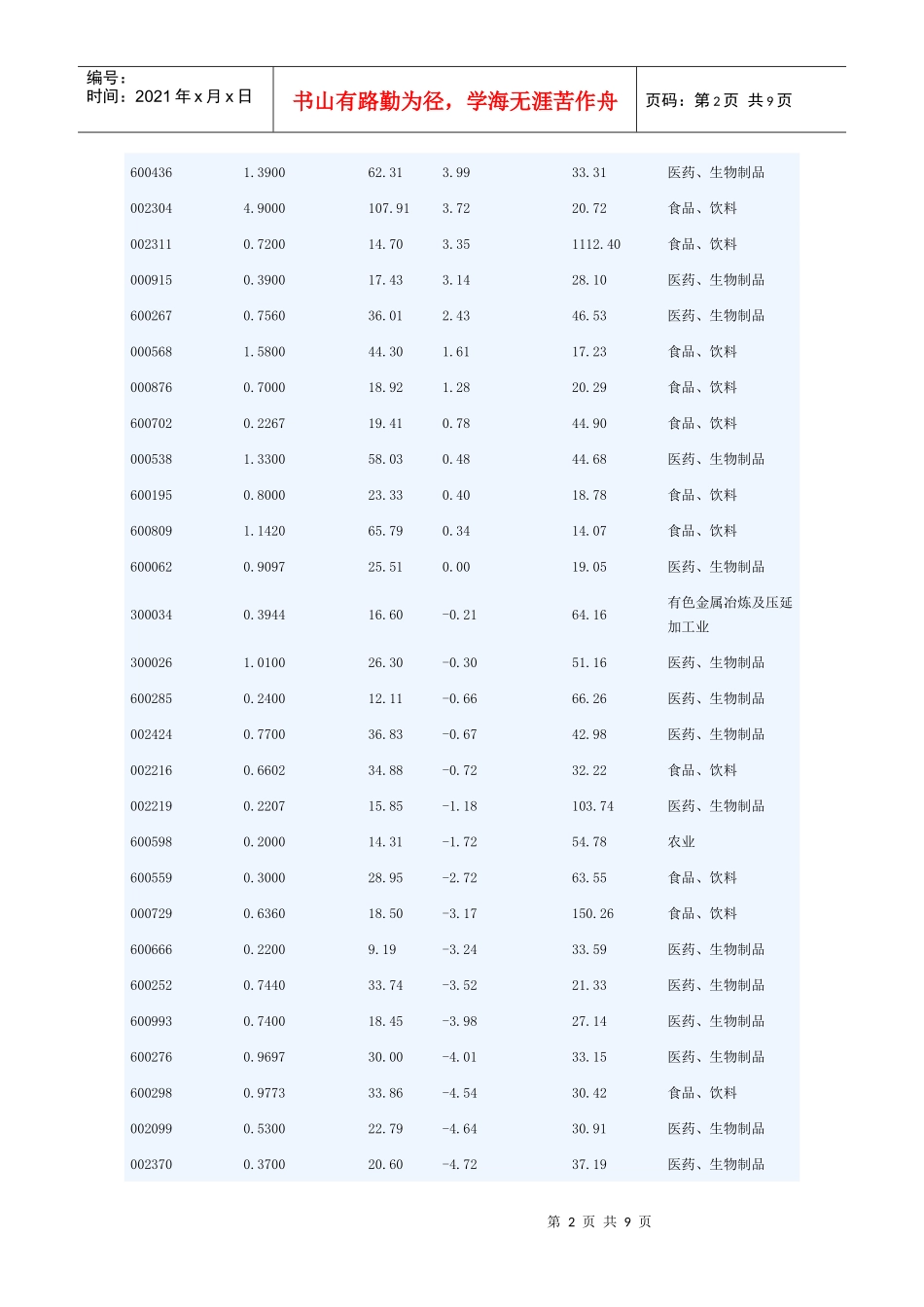 CPI创新高关注抗通胀概念_第2页