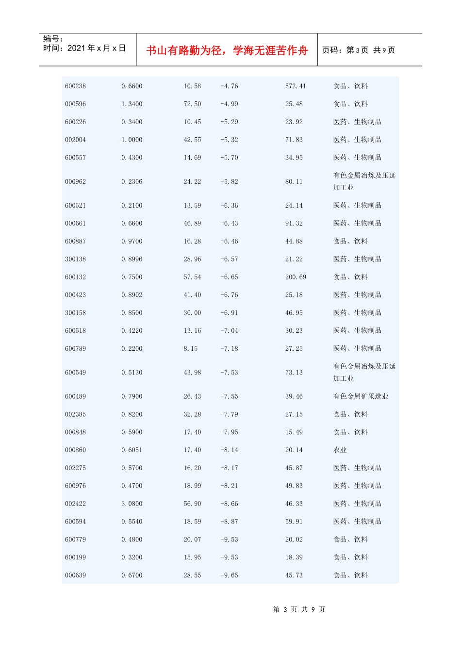 CPI创新高关注抗通胀概念_第3页
