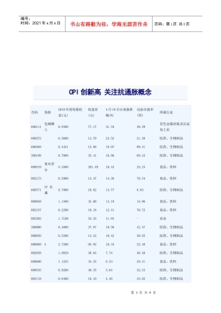CPI创新高关注抗通胀概念