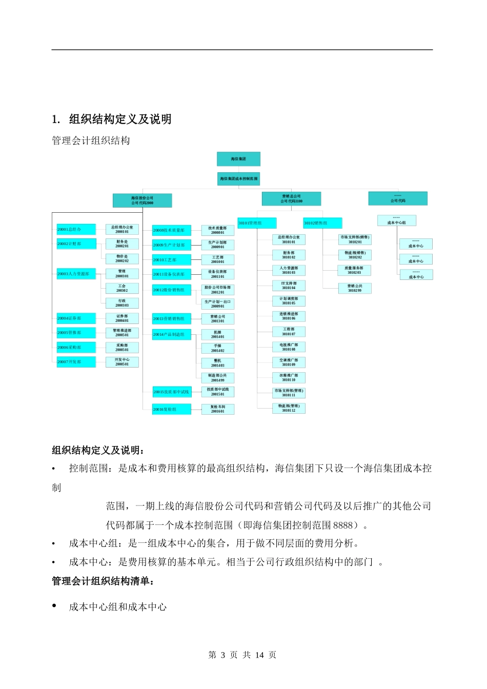 CO模块组织框架概述_第3页