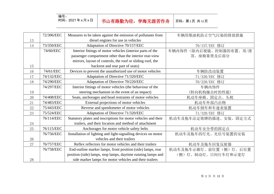 EEC汽车及拖车LIST_OF_EEC_DIRECTIVE_第2页