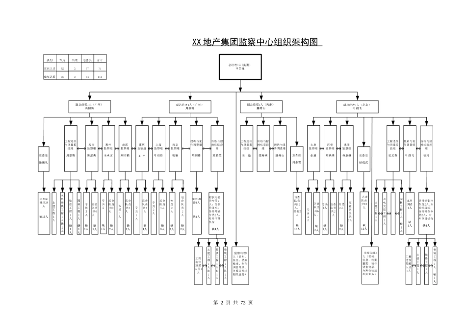 FL集团监察管理制度sxj_第2页