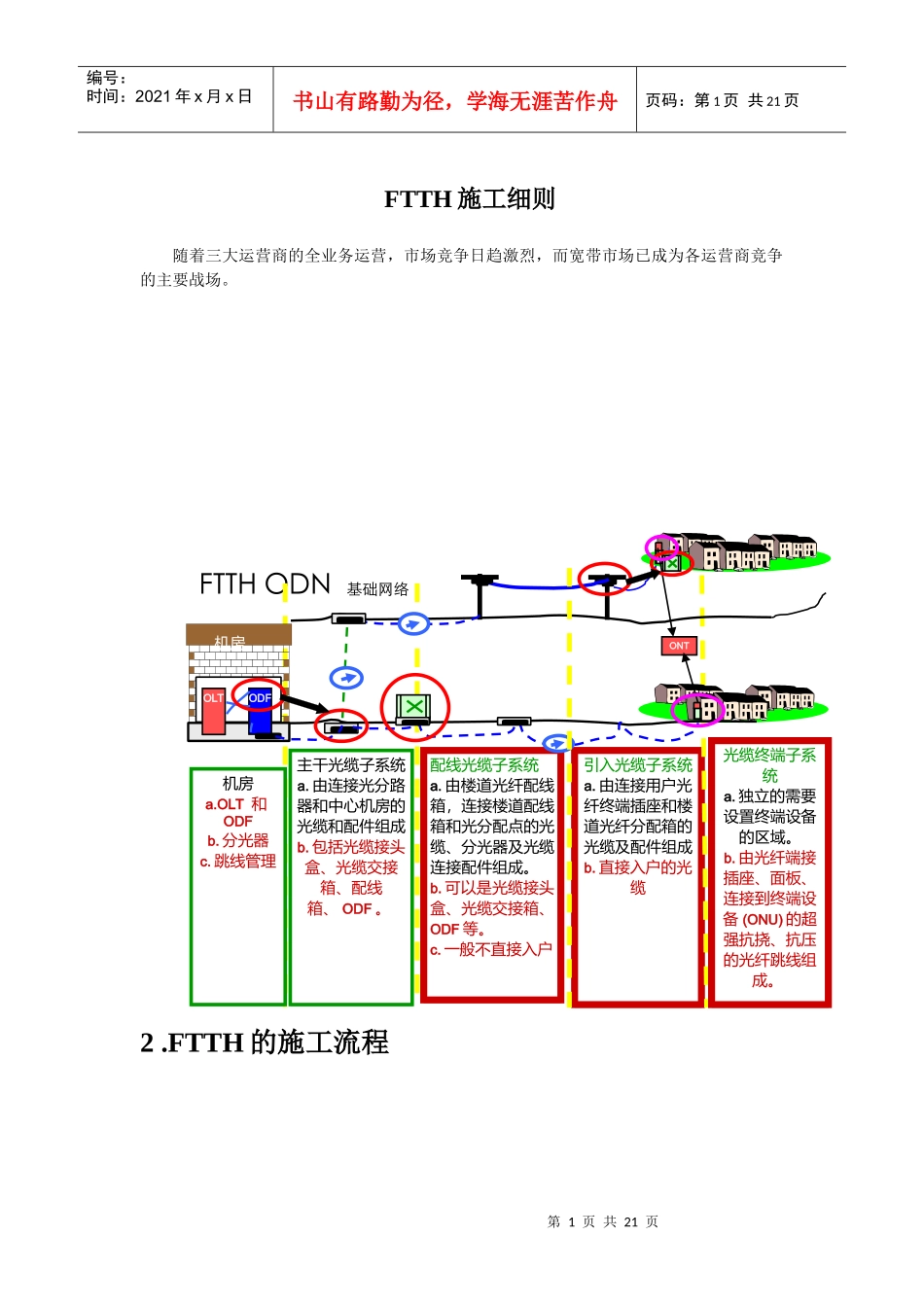 FTTH施工规范_第1页