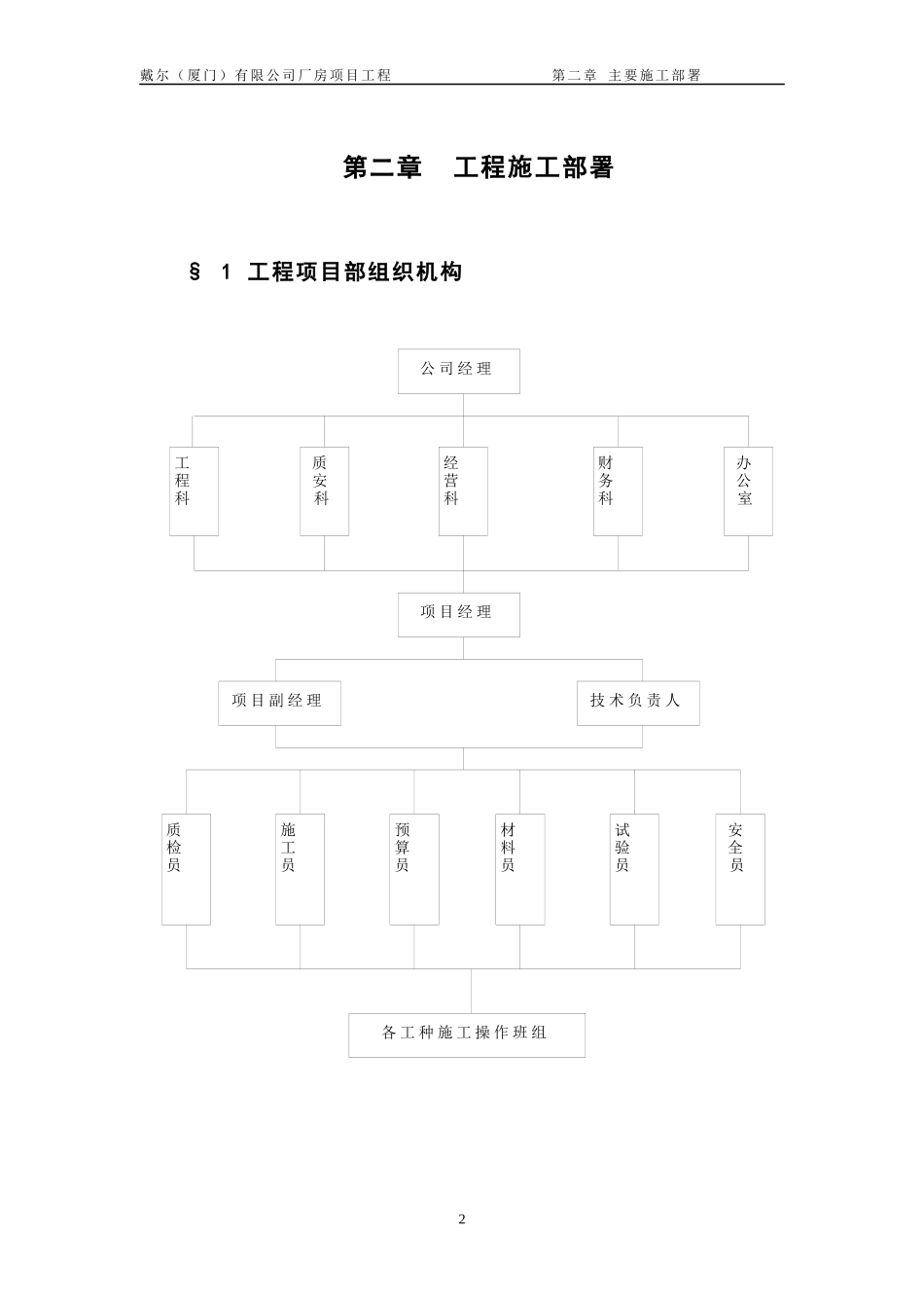DELL厦门工业厂房施工组织设计_第2页