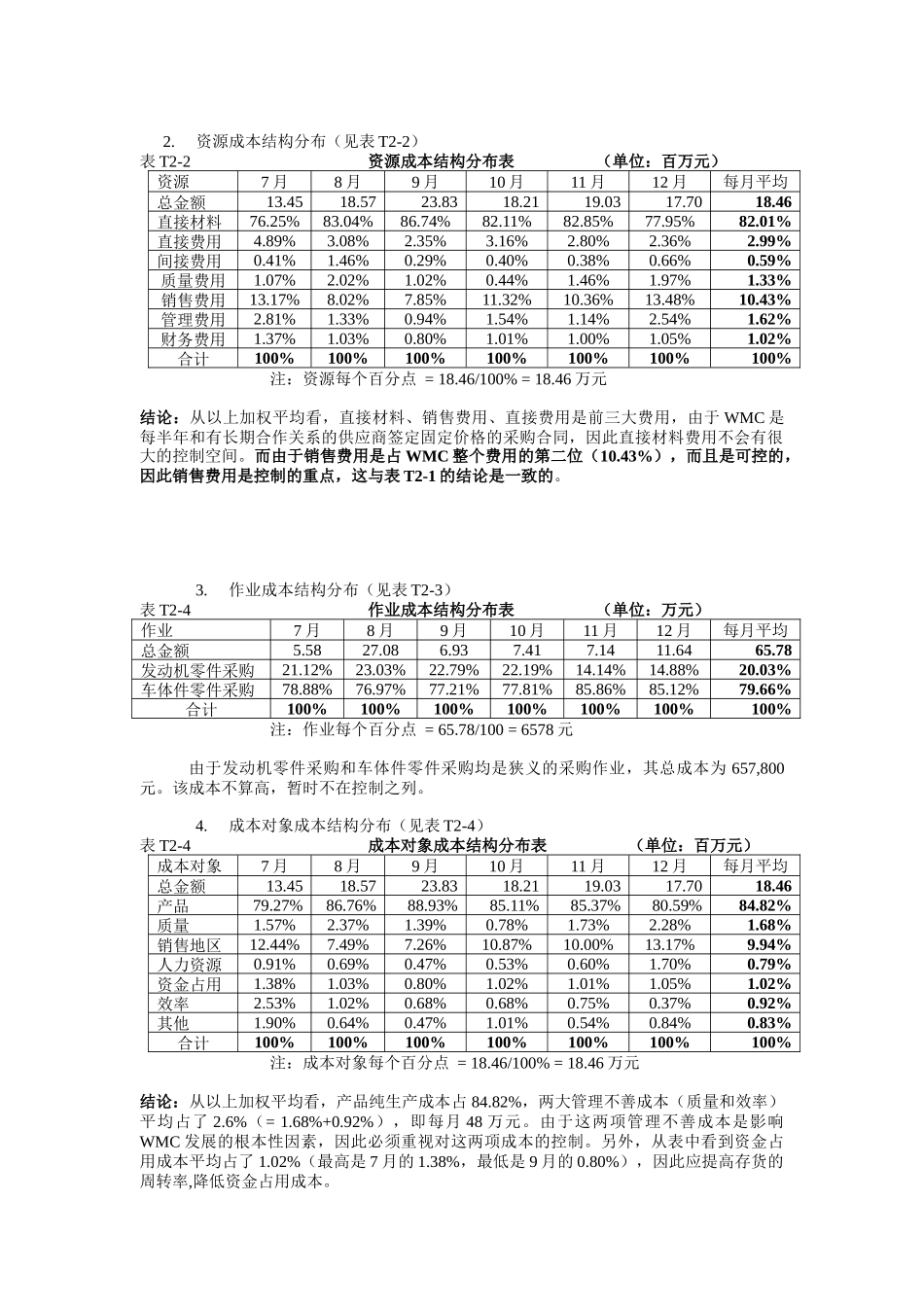 CSS-综合成本分析报告_第3页
