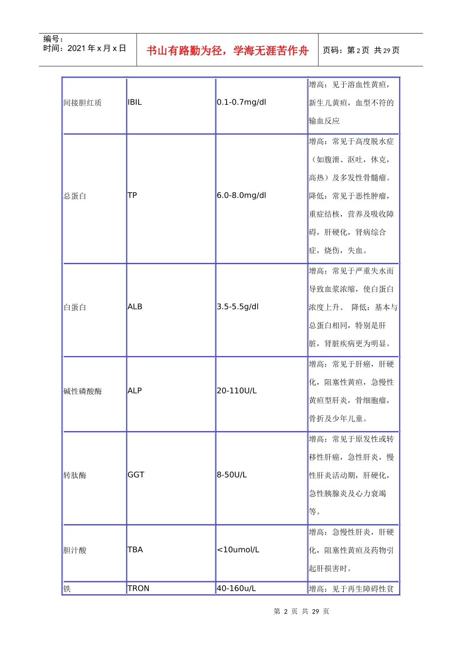 Aaxnrml医学检验项目表_第2页