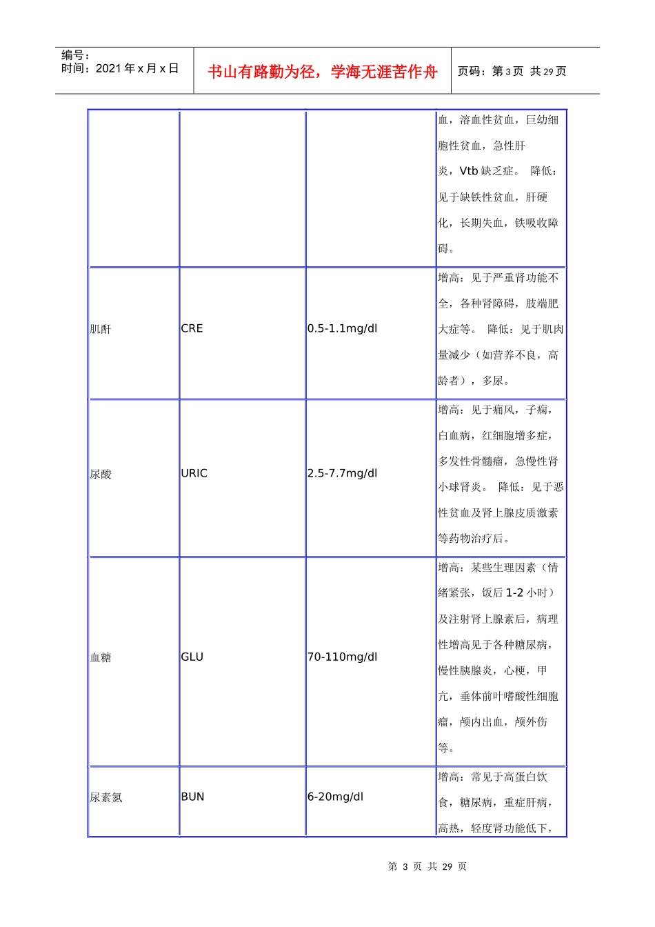 Aaxnrml医学检验项目表_第3页
