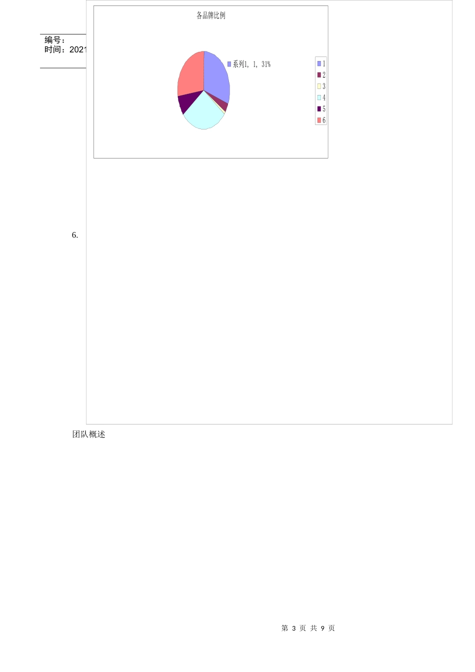 GOOD-NIGHT创业计划书_第3页