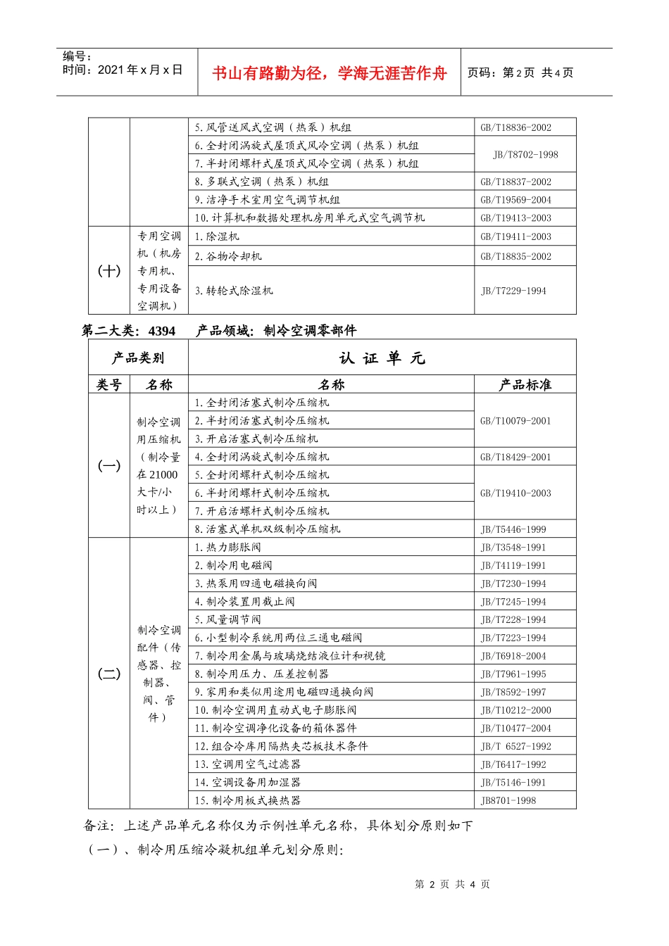CRAA产品认证申证单元划分（可下载）-前言_第3页