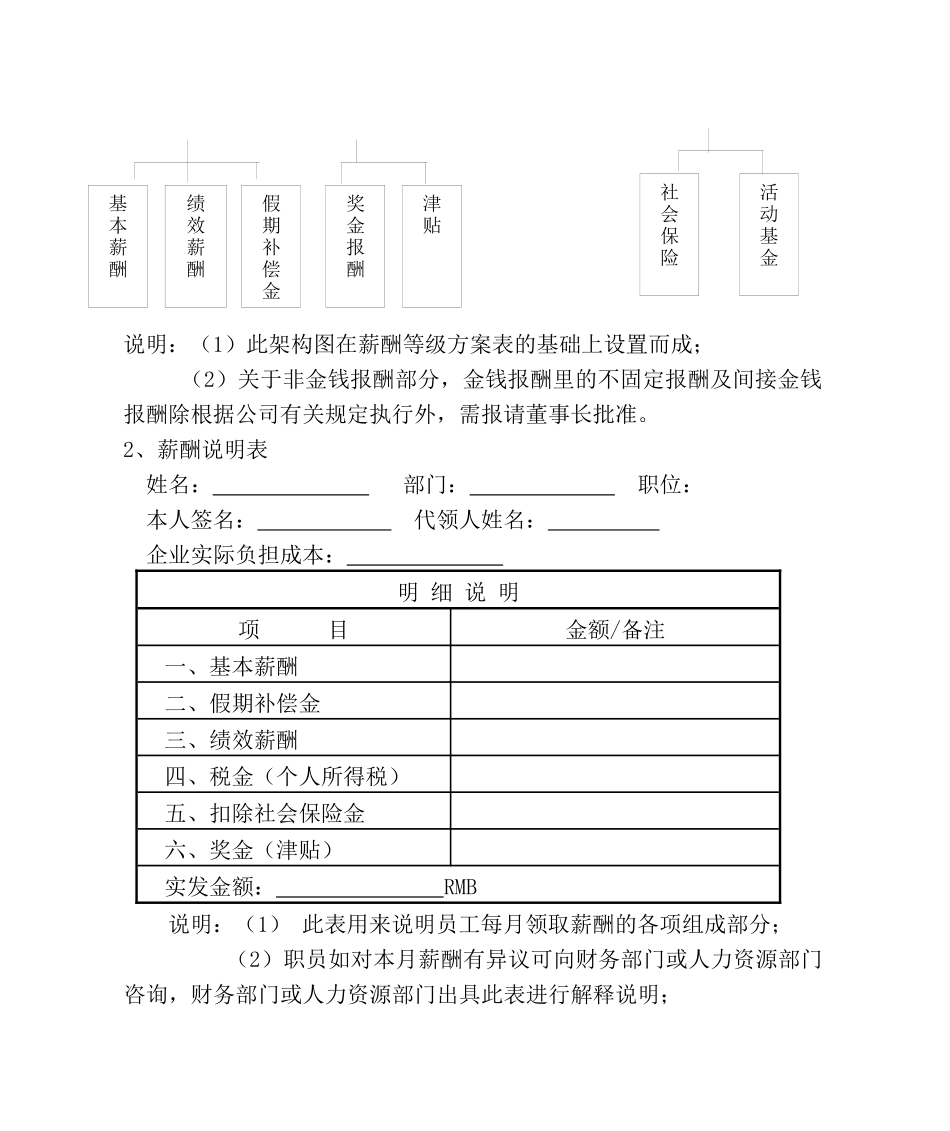 awXX房地产公司薪酬管理与考评制度_第3页