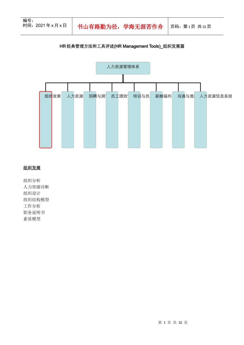 HR经典管理方法和工具评述－组织发展_第1页