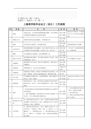 bm-lccpt高等技术学院毕业论文(设计)工作流程(新)