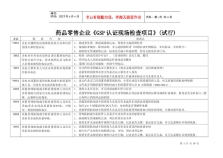 GSP认证现场检查项目_释解_条款