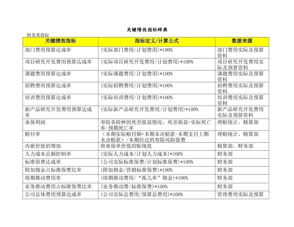 关键绩效指标辞典_第1页