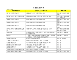关键绩效指标辞典