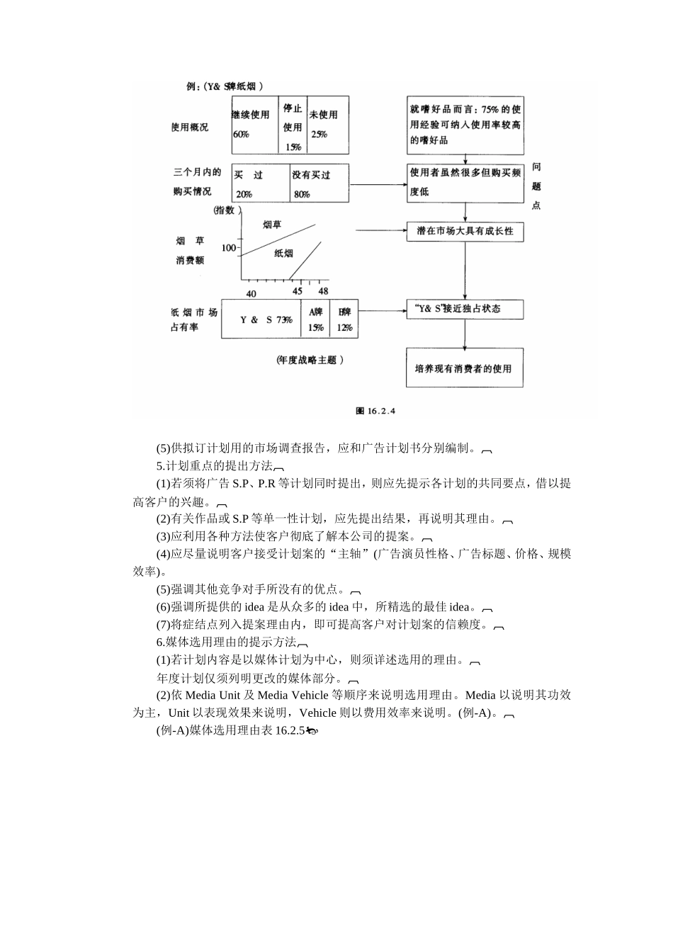 广告计划的编拟要点知识点_第3页