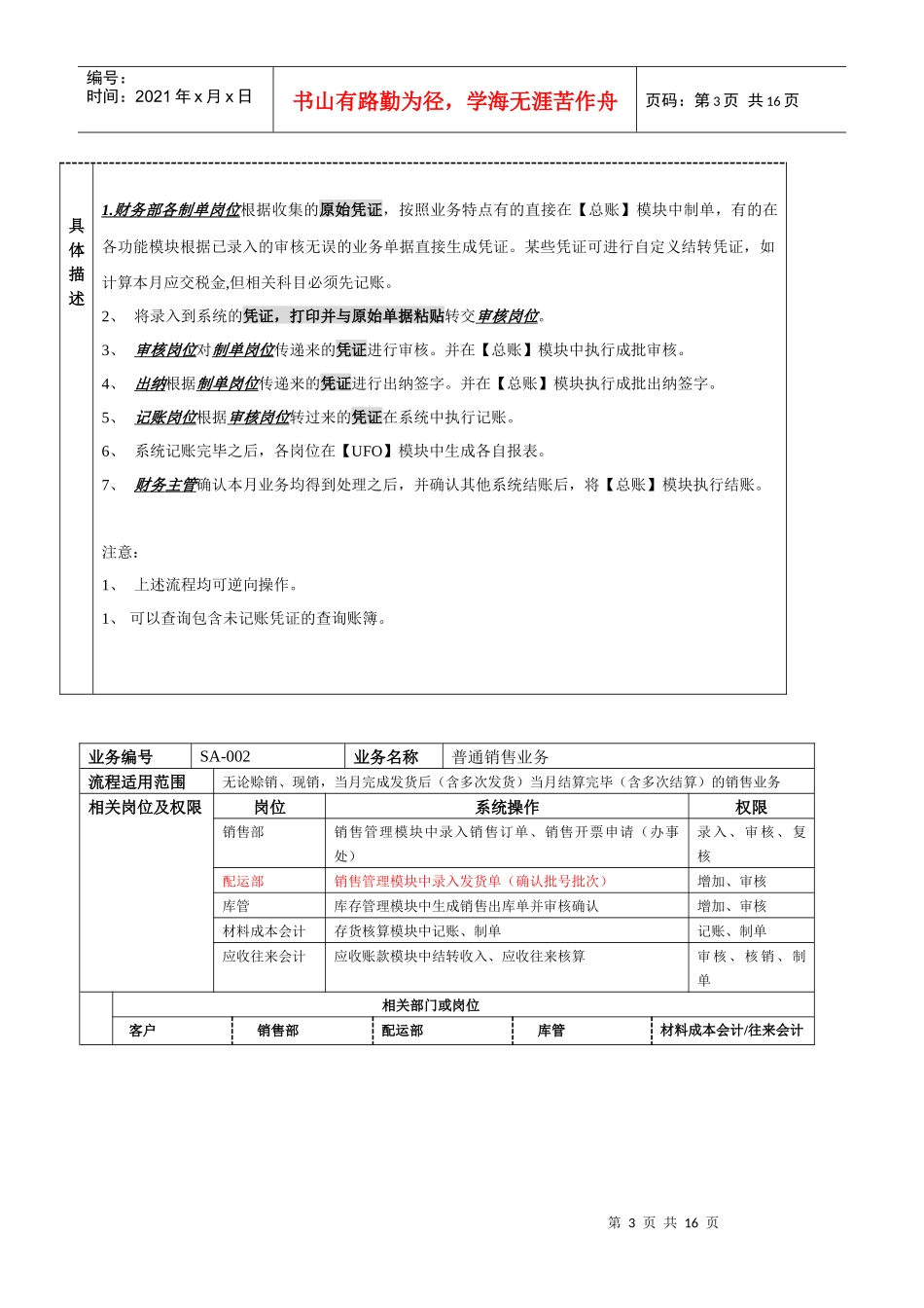 ERP中销售流程与财务管理应用案例流程图_第3页
