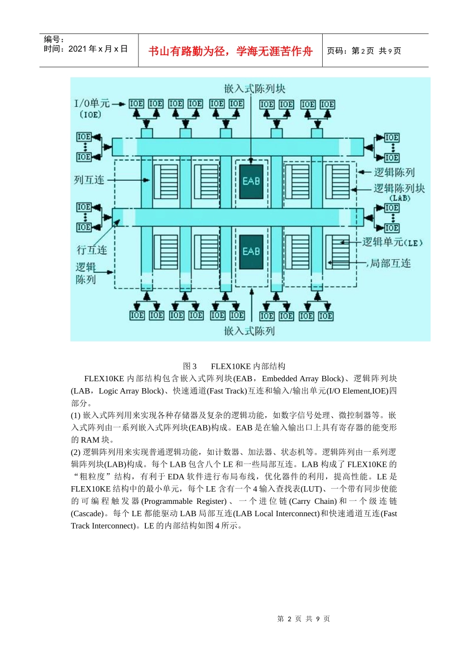FPGA竞争冒险详解_第2页