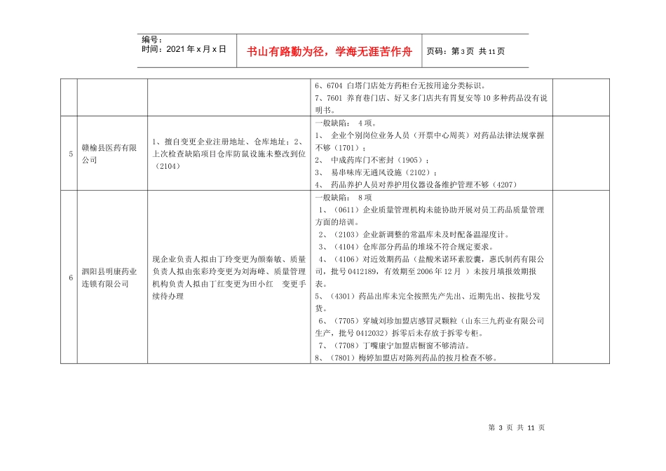 GSP监督检查情况汇总表_第3页