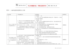 GSP监督检查情况汇总表