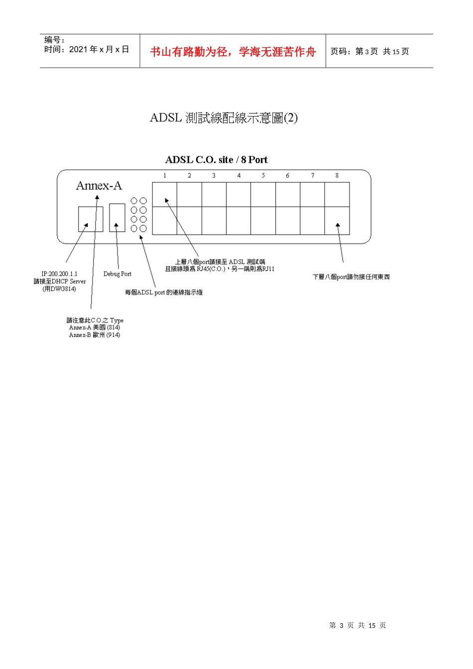 ADSL测试设备架设及产线测试异常处理流程_第3页