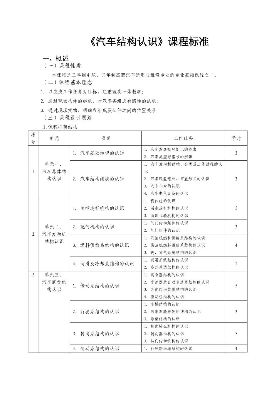 《汽车结构认识》课程知识点梳理汇总_第1页