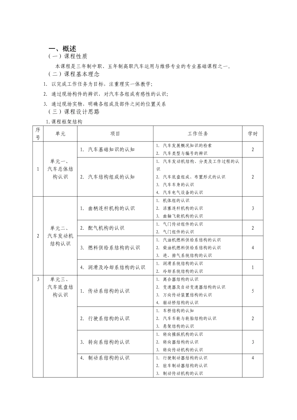 《汽车总体结构及使用认识》课程知识点梳理汇总_第1页