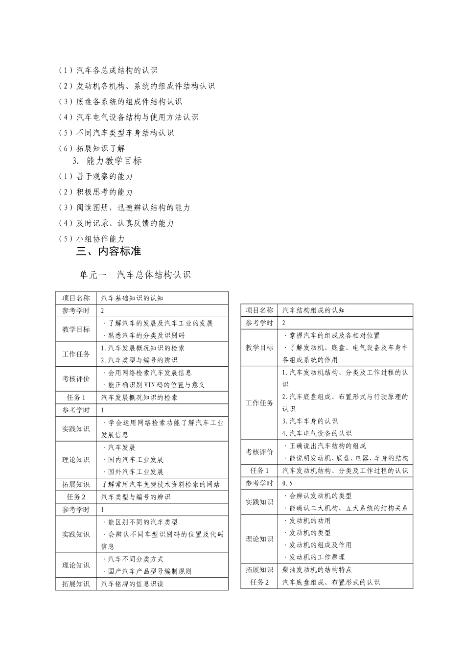 《汽车总体结构及使用认识》课程知识点梳理汇总_第3页