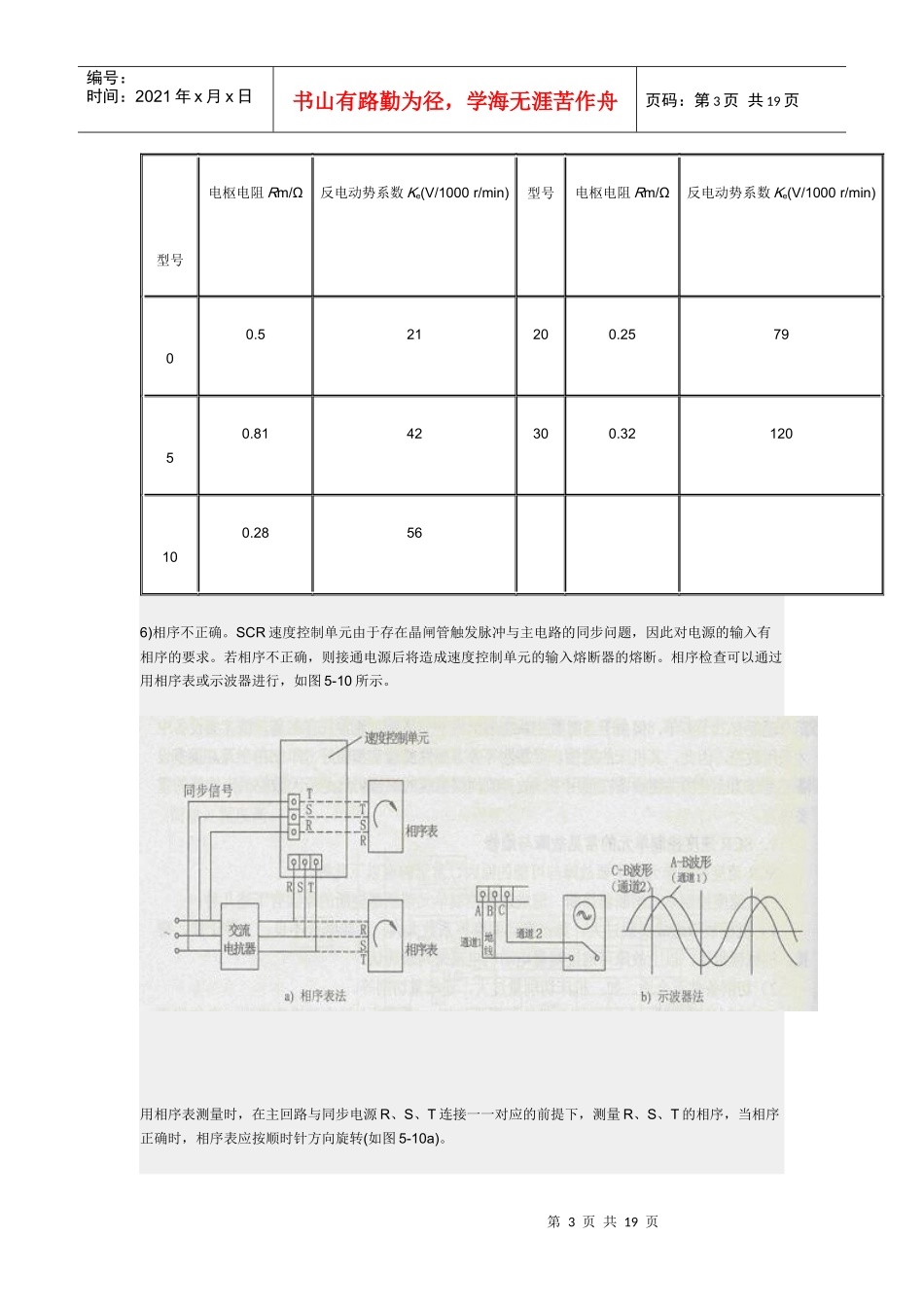 FANUC伺服系统的故障诊断与维修_第3页