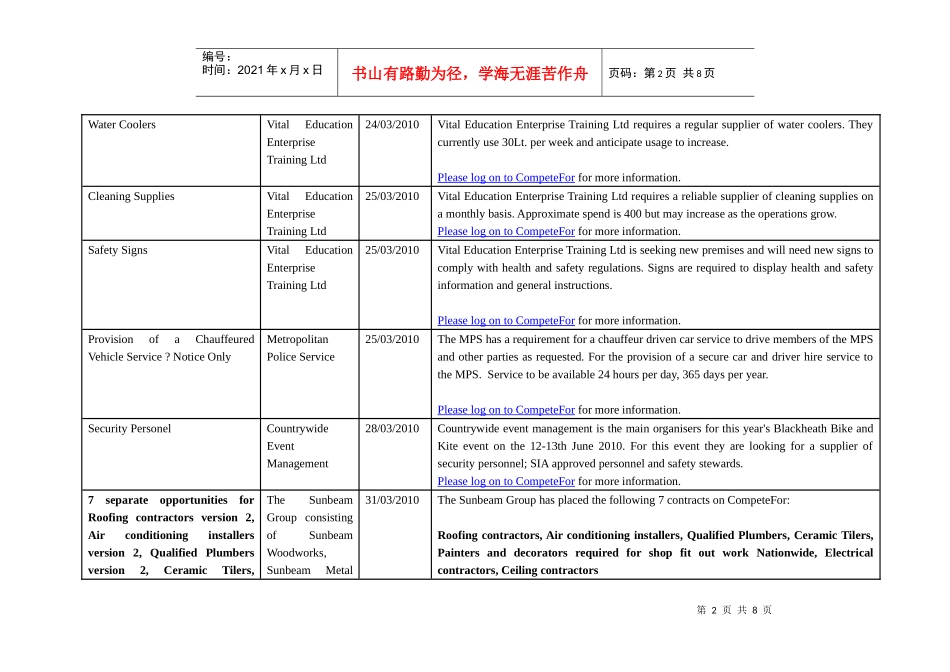 CompeteFor 网站近期竞标项目表_第2页