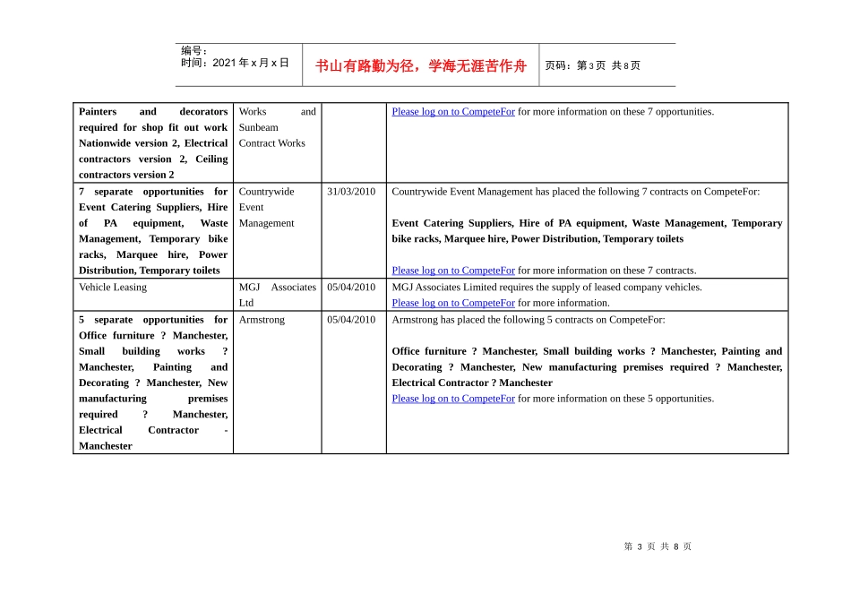 CompeteFor 网站近期竞标项目表_第3页