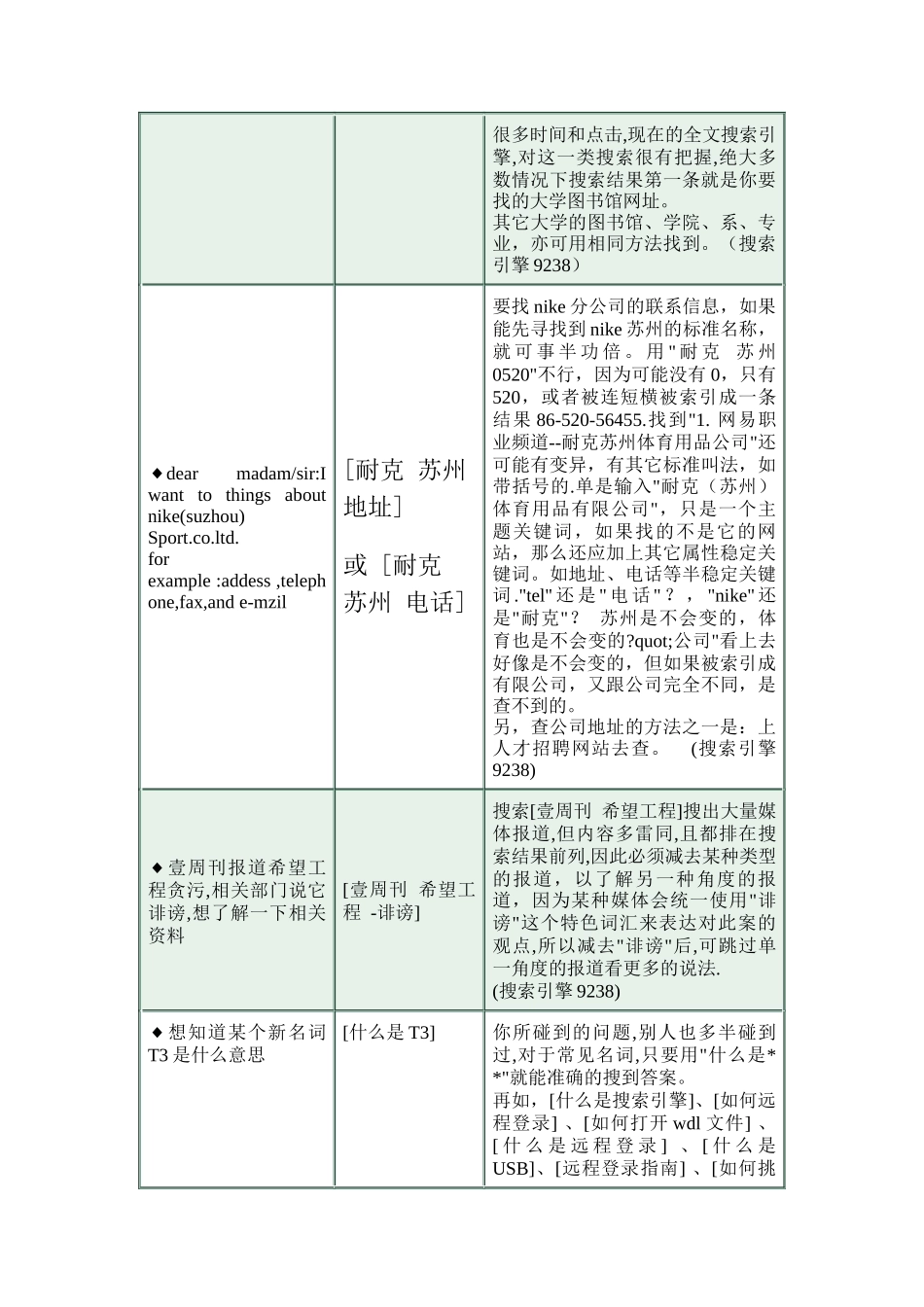 GOOGLE搜索经典案例分析_第3页
