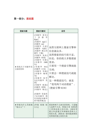 GOOGLE搜索经典案例分析