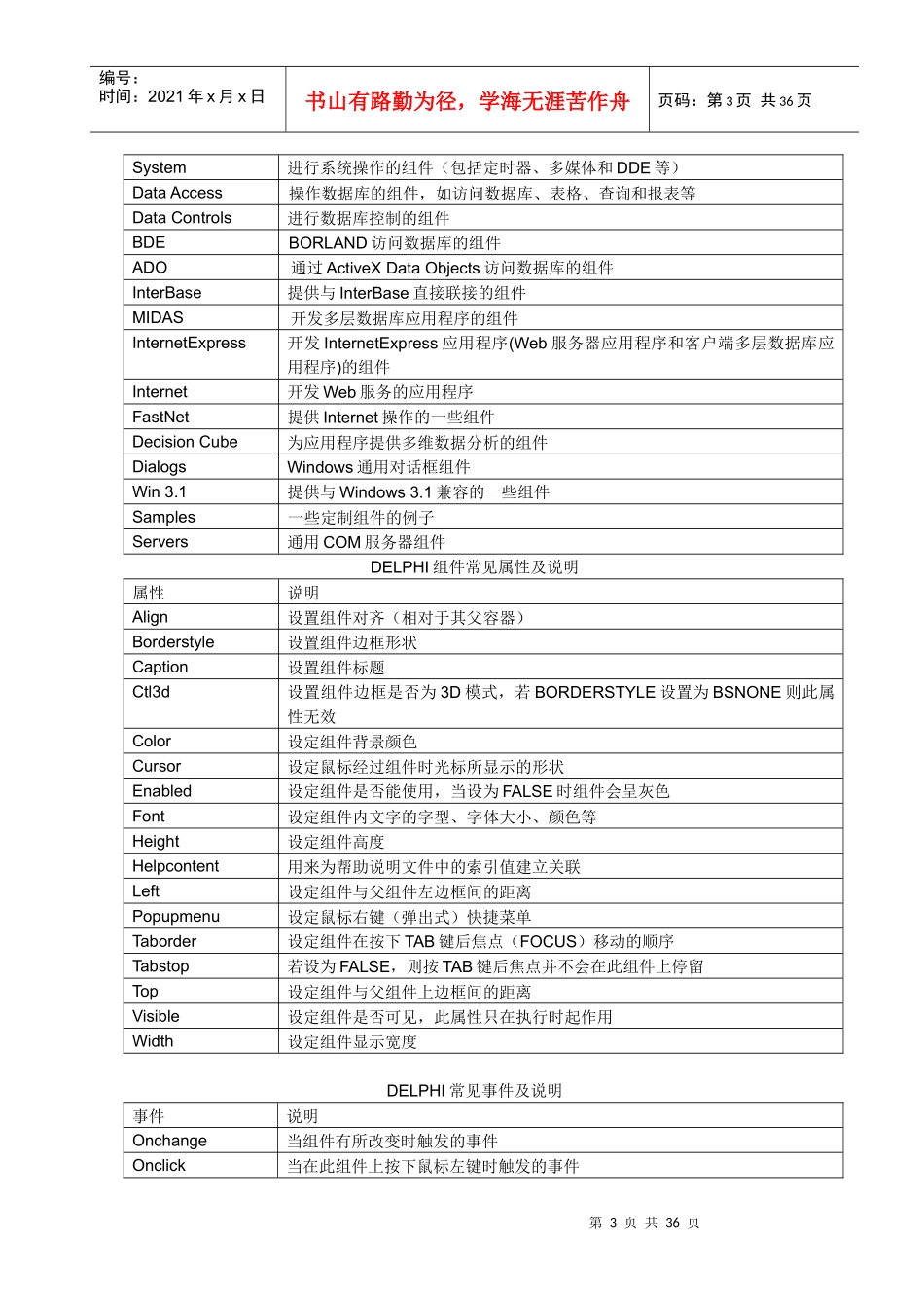 delphi(第一、三、九、十)可视化编程讲稿_第3页