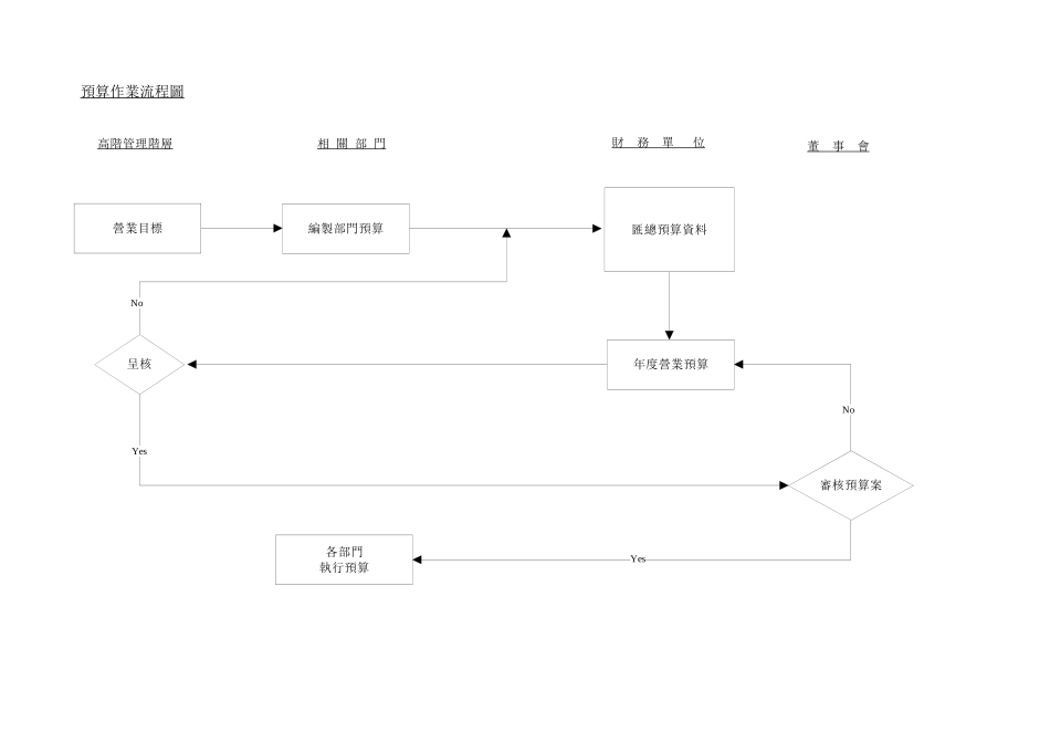 E&Y 給某外資上市公司做的內控循環_第2页