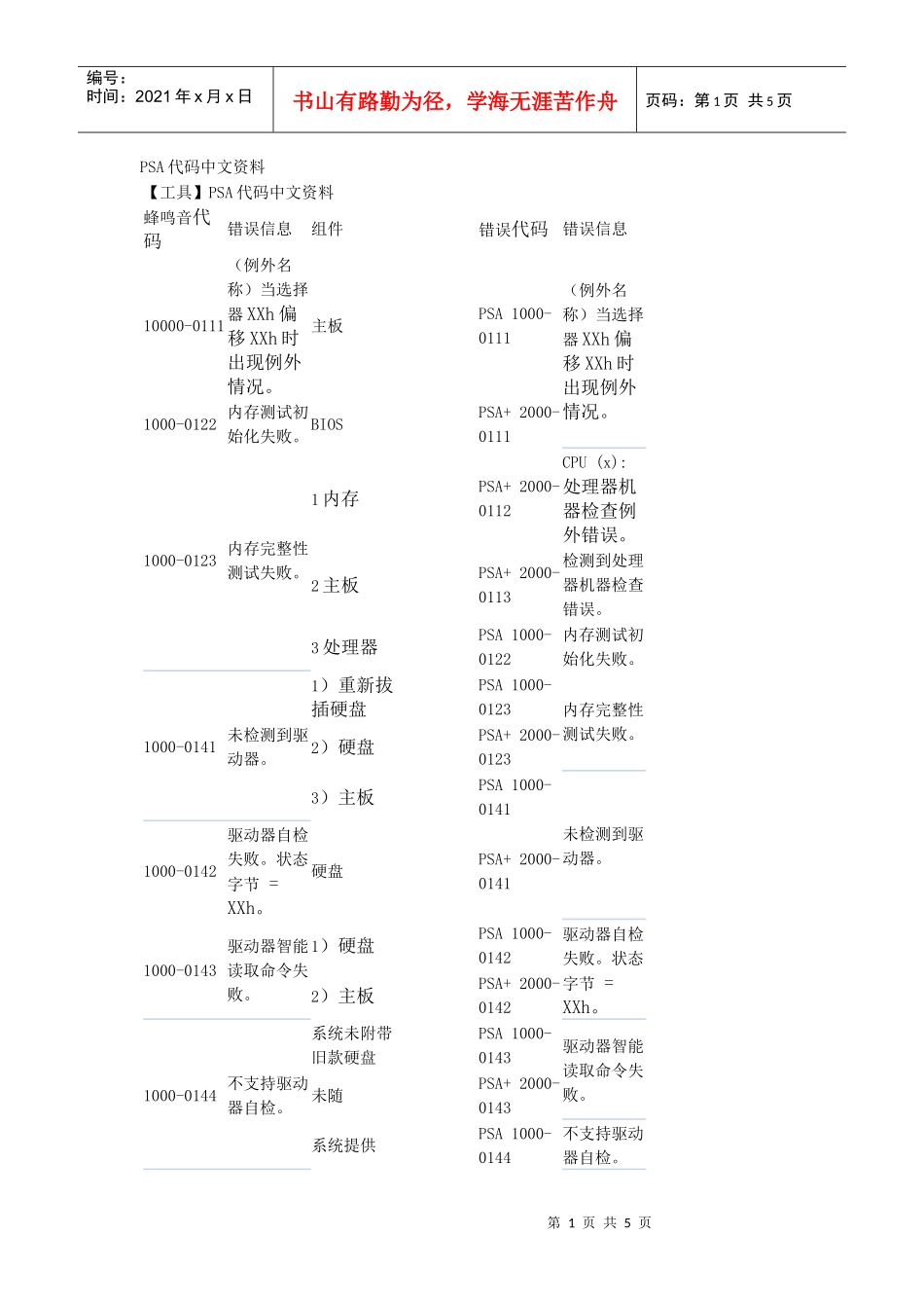 DELL电脑诊断代码中文资料_第1页