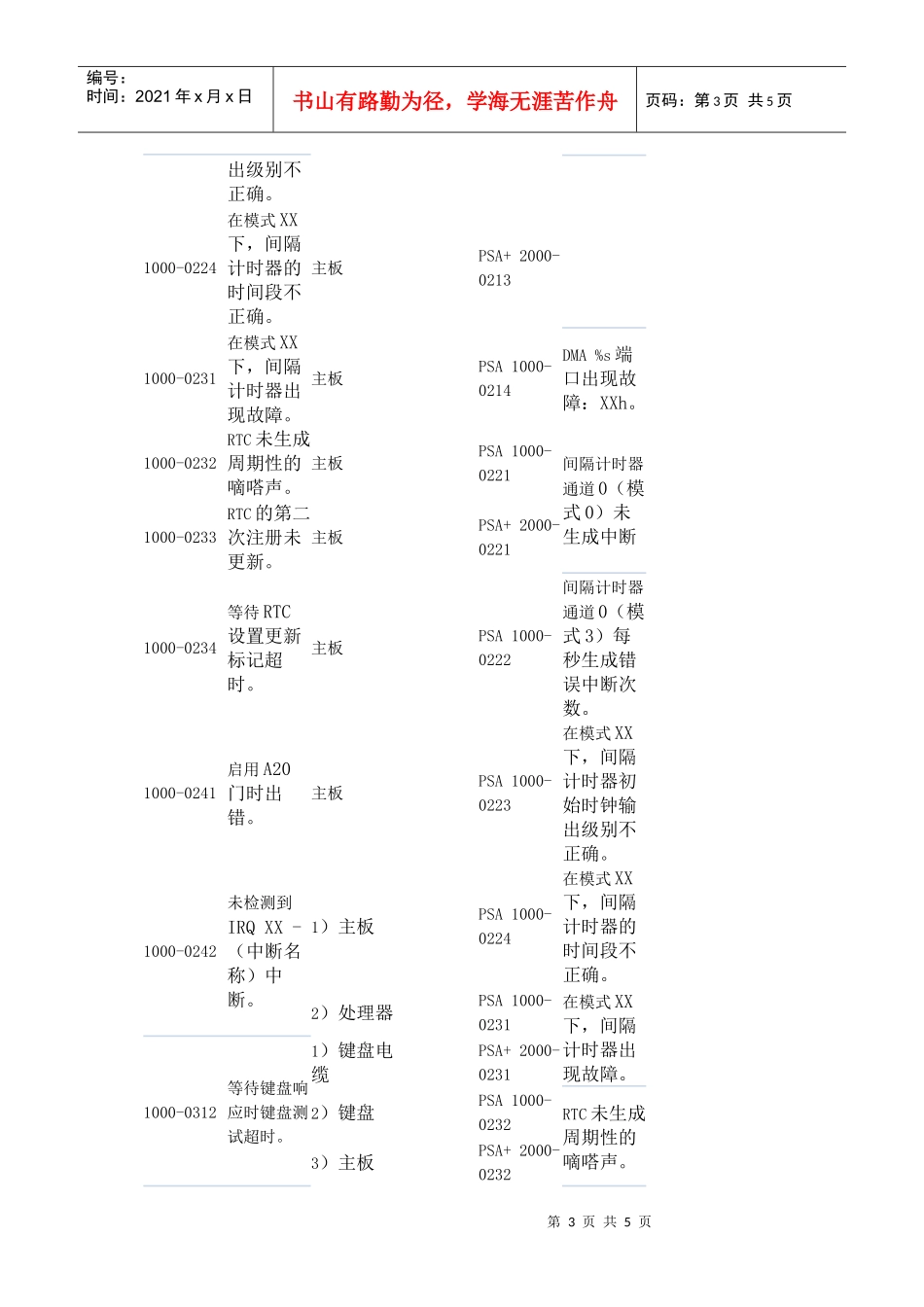 DELL电脑诊断代码中文资料_第3页