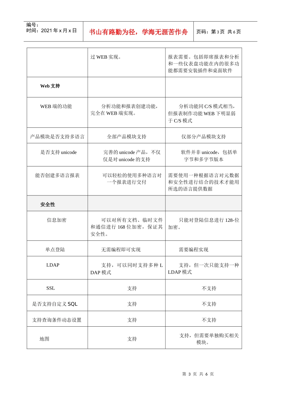 COGNOS与BO产品对比_第3页