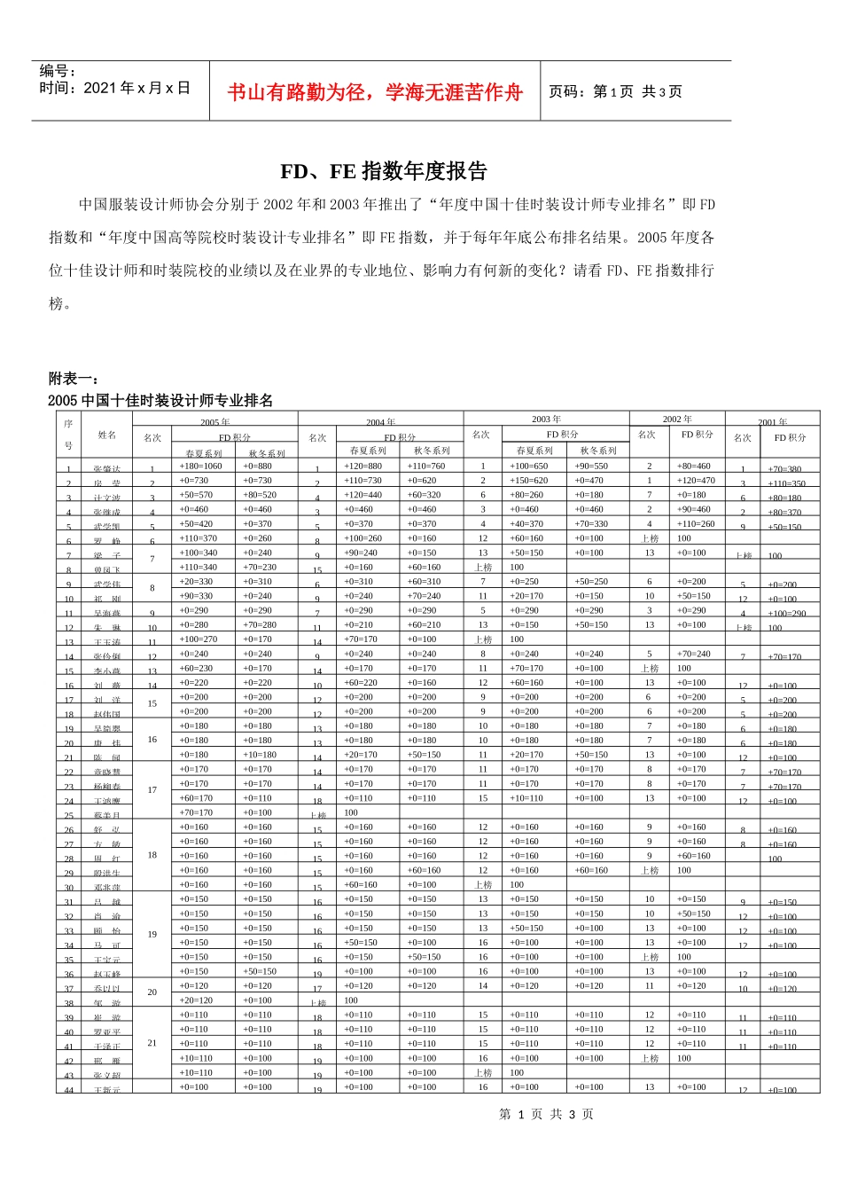 FE指数年度报告_第1页