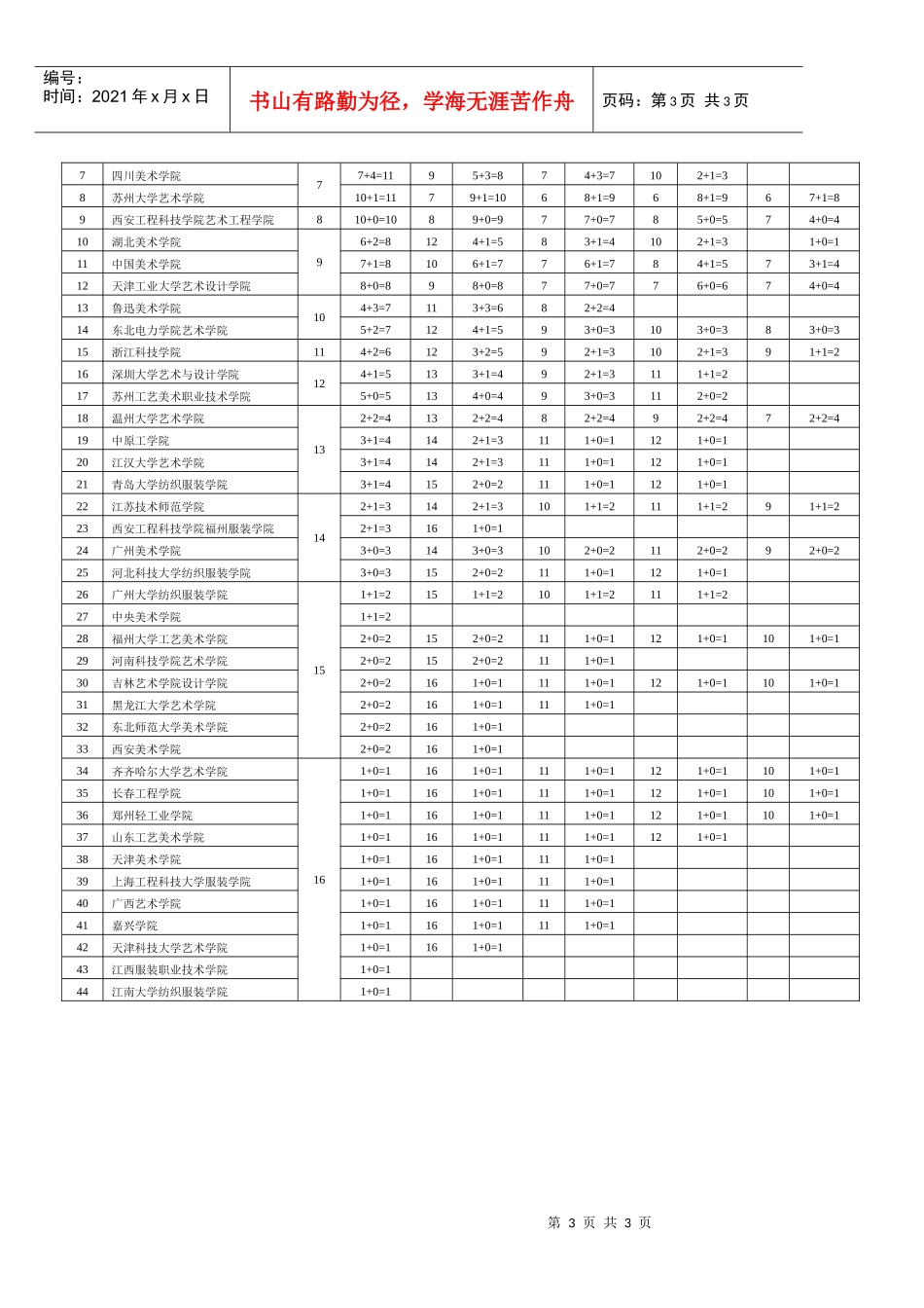 FE指数年度报告_第3页