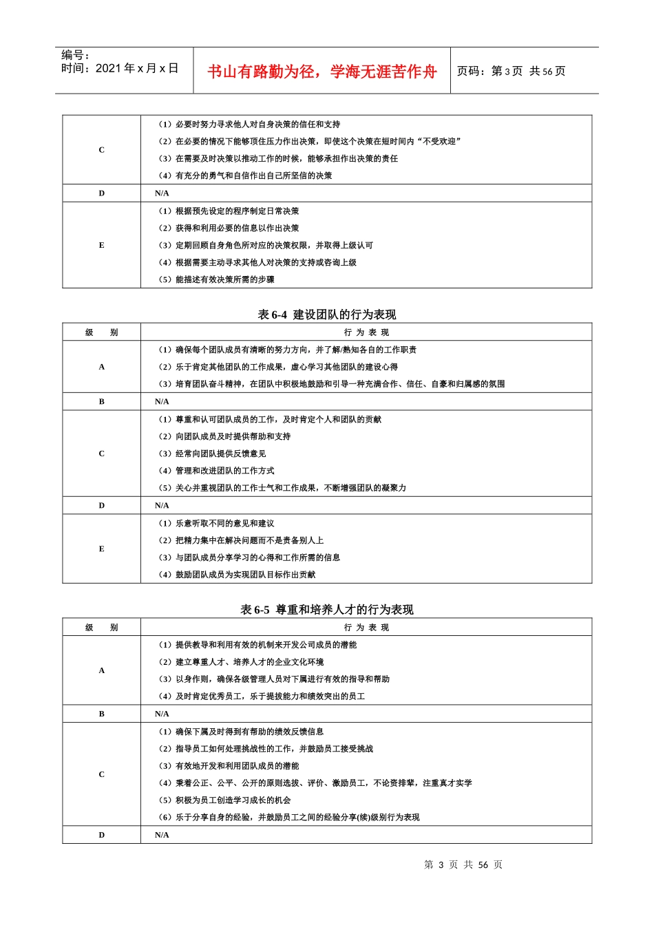 CMC大师着《能力素质模型咨询工具》胜任力数据库_第3页