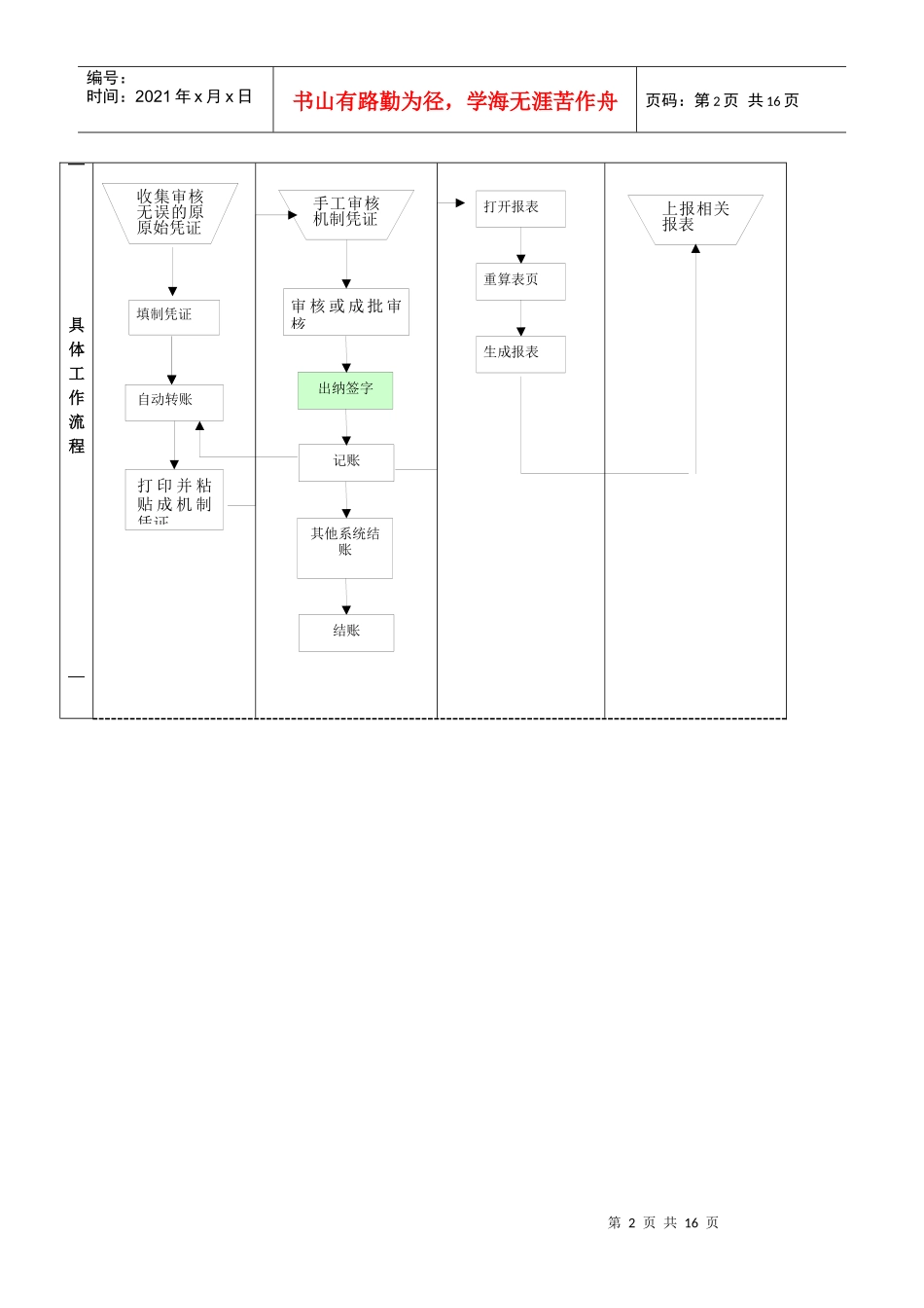 ERP中销售流程分析及财务管理应用案例_第2页