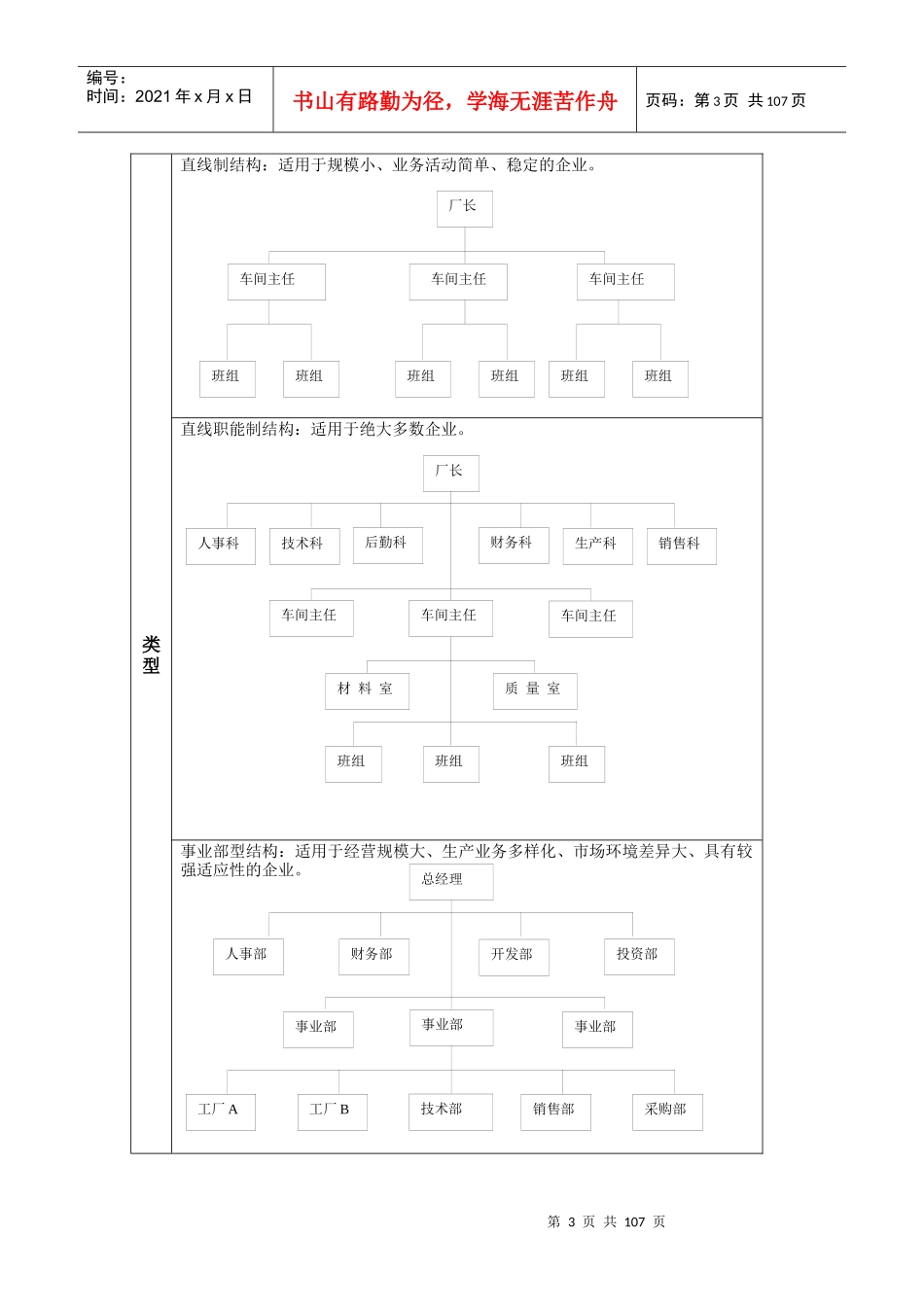 HR经理案头工作手册之一“部门组织管理篇”_第3页